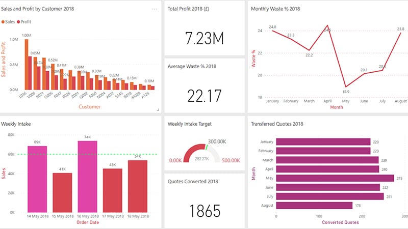 Dashboard & Reporting Image